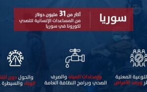 مساعدات أمريكية طبية وصحية بقيمة 31 مليون دولار للتصدي لجائحة…