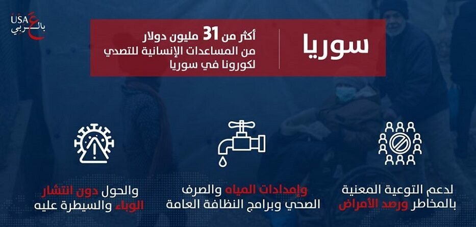 مساعدات أمريكية للتغلب على جائحة كورونا - 13 أيار 2020